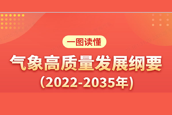 一图读懂《365体育app网址_beat365在线平台网址_365官方唯一棋牌高质量发展纲要（2022-2035年）》